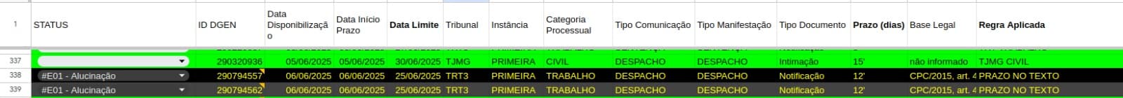 Screenshot demonstrating LLM hallucination where GPT-3.5 generated fabricated case information not present in the original court notification, highlighting the need for human validation in critical legal applications
