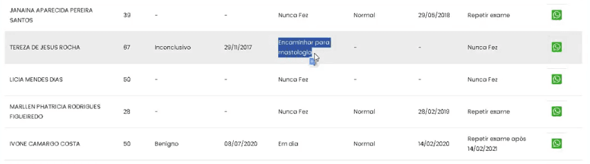 Triagem e identificação de casos prioritários